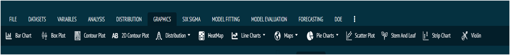 Graphs and Charts