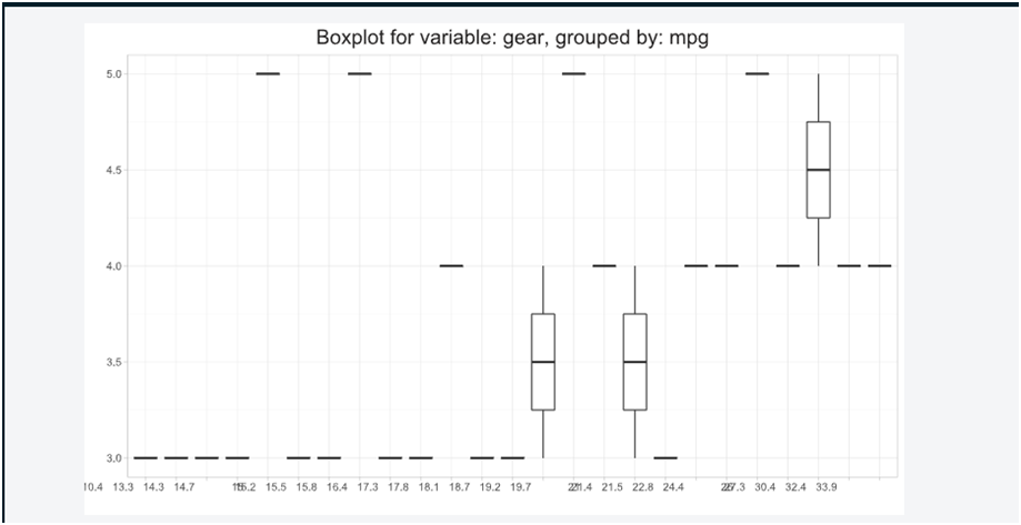 Kruskal-Wallis Rank Sum Test,plot