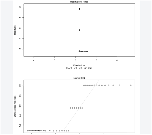 Linear Regression, Advanced plot Linear Regression, Advanced plot