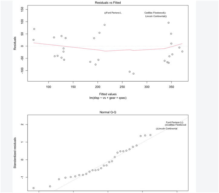 Linear Regression, Basics plot