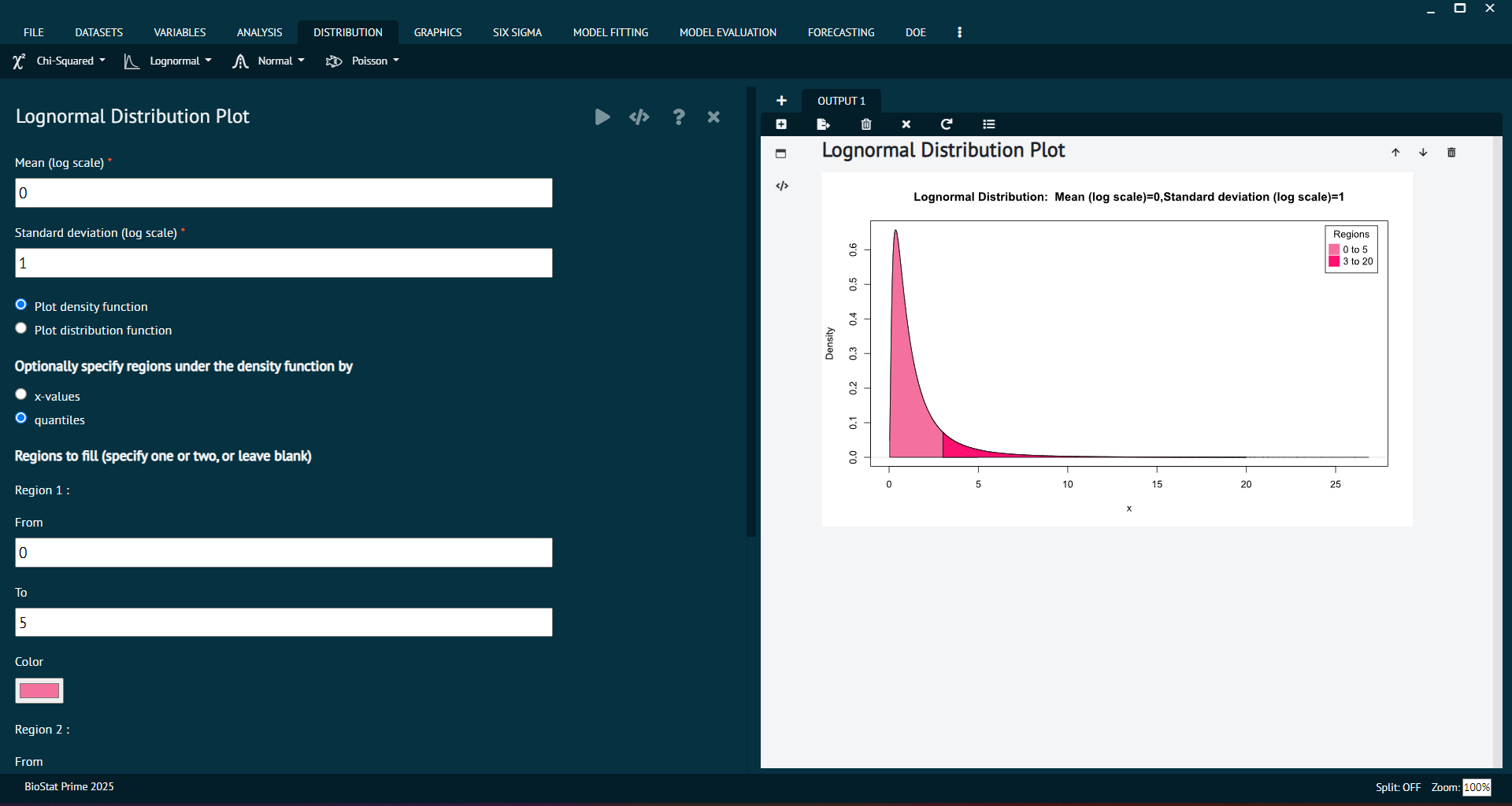 Lognormal Distribution Plot