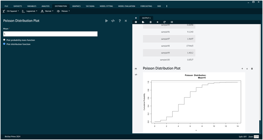 Poisson Distribution Plot Poisson Distribution Plot