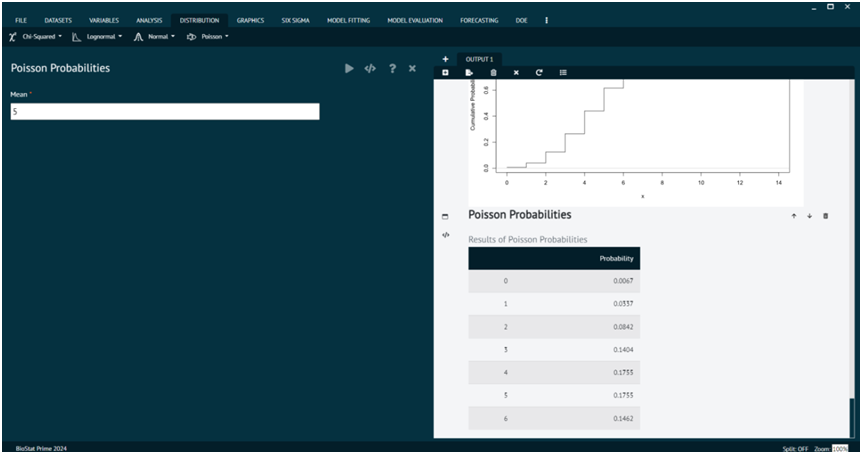 Poisson Probabilities Poisson Probabilities
