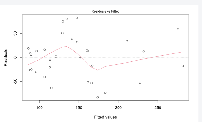 Polynomial Regression Model plot Polynomial Regression Model plot