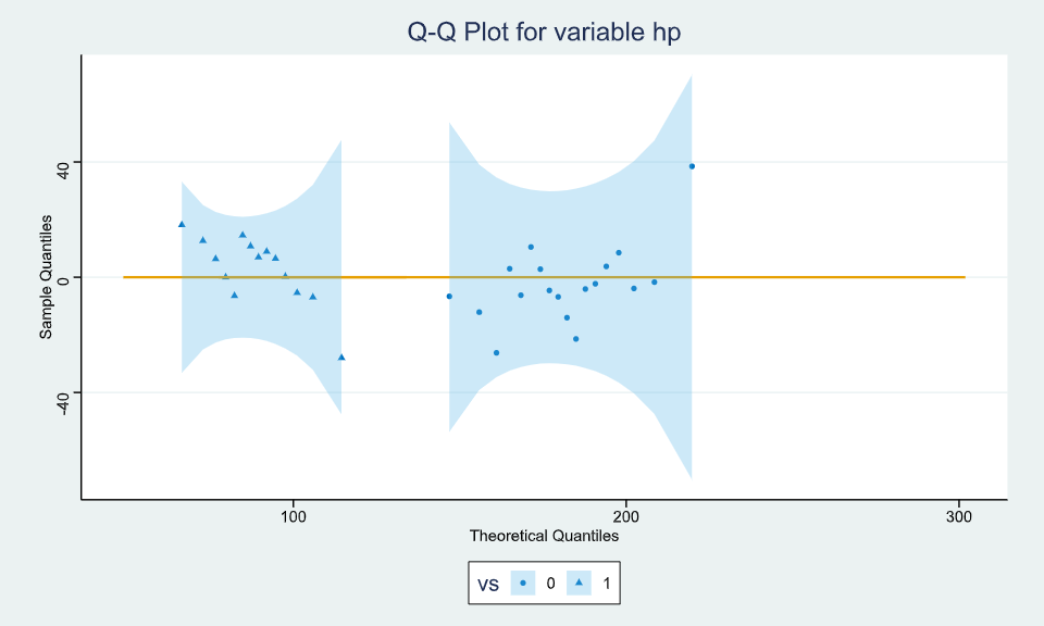 QQ Plot