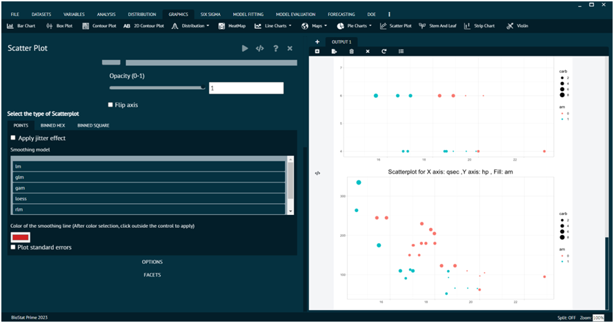 Scatter plots