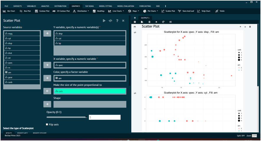Scatter plots